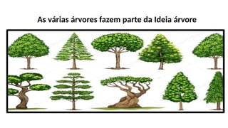 As várias árvores fazem parte da Ideia árvore
 