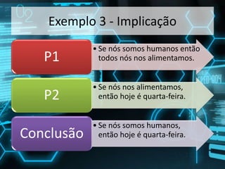 Exemplo 3 - Implicação
• Se nós somos humanos então
todos nós nos alimentamos.P1
• Se nós nos alimentamos,
então hoje é quarta-feira.P2
• Se nós somos humanos,
então hoje é quarta-feira.Conclusão
 