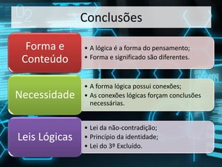 Conclusões
• A lógica é a forma do pensamento;
• Forma e significado são diferentes.
Forma e
Conteúdo
• A forma lógica possui conexões;
• As conexões lógicas forçam conclusões
necessárias.
Necessidade
• Lei da não-contradição;
• Princípio da identidade;
• Lei do 3º Excluído.
Leis Lógicas
 