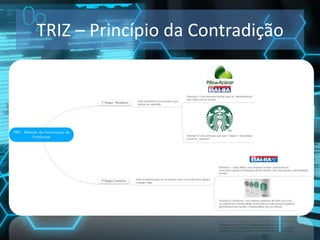 TRIZ – Princípio da Contradição
 