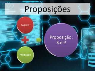 Proposições
Sujeito
Predicado
Proposição:
S é P
 
