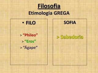 Filosofia
Etimologia GREGA
• FILO
> “Phileo”
> “Eros”
> “Ágape”
SOFIA
 