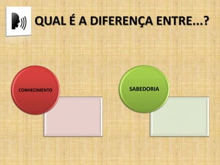 QUAL É A DIFERENÇA ENTRE...?
CONHECIMENTO SABEDORIA
 