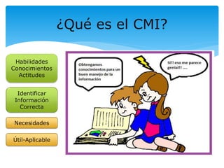 ¿Qué es el CMI? 
Habilidades 
Conocimientos 
Actitudes 
Identificar 
Información 
Correcta 
Necesidades 
Útil-Aplicable 
 