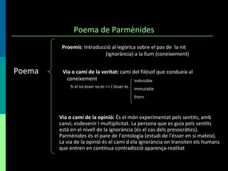 Poema de Parmènides Proemis : Introducció al·legòrica sobre el pas de  la nit    (ignorància) a la llum (coneixement) Poema  Via o camí de la veritat:  camí del filòsof que condueix al    coneixement Si el no ésser no és  => L’ésser és   Via o camí de la opinió:  És el món experimentat pels sentits, amb  canvi, esdevenir I multiplicitat. La persona que es guia pels sentits  està en el nivell de la ignorància (és el cas dels presocràtics).  Parmènides és el pare de l’ontologia (estudi de l’ésser en si mateix).  La via de la opinió és el camí d ela ignorància on transiten els humans  que entren en contínua contradicció aparença-realitat Indivisible Immutable Etern 