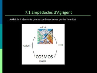 7.1.Empèdocles d’Agrigent Arkhé de 4 elements que es combinen sense perdre la unitat 