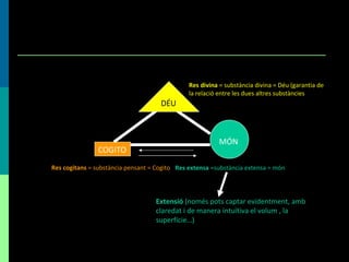 Extensió  (només pots captar evidentment, amb claredat i de manera intuïtiva el volum , la superfície…) COGITO Res cogitans  = substància pensant = Cogito MÓN Res extensa  =substància extensa = món DÉU Res divina  = substància divina = Déu (garantia de la relació entre les dues altres substàncies 