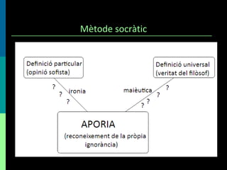 Mètode socràtic 