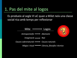 1. Pas del mite al logos Es produeix al segle VI aC quan a Milet neix una classe social rica amb temps per reflexionar Mite Logos Antropomòrfic Imaginació Causes sobrenaturals Màgia i ritual Abstracte Raó Causes naturals Ciència, filosofia i tècnica 