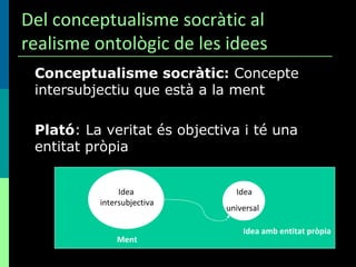 Del conceptualisme socràtic al realisme ontològic de les idees Conceptualisme socràtic:  Concepte intersubjectiu que està a la ment Plató : La veritat és objectiva i té una entitat pròpia Ment Idea intersubjectiva Idea amb entitat pròpia Idea universal 
