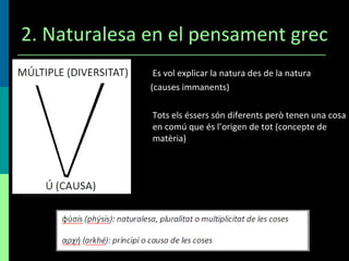 2. Naturalesa en el pensament grec Es vol explicar la natura des de la natura (causes immanents) Tots els éssers són diferents però tenen una cosa en comú que és l’origen de tot (concepte de matèria) 