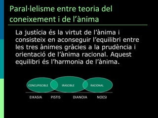 Paral·lelisme entre teoria del coneixement i de l’ànima La justícia és la virtut de l’ànima i consisteix en aconseguir l’equilibri entre les tres ànimes gràcies a la prudència i orientació de l’ànima racional. Aquest equilibri és l’harmonia de l’ànima. EIKASIA  PISTIS  DIANOIA  NOESI CONCUPISCIBLE IRASCIBLE RACIONAL 