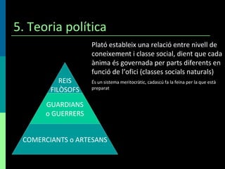 5. Teoria política Plató estableix una relació entre nivell de coneixement i classe social, dient que cada ànima és governada per parts diferents en funció de l’ofici (classes socials naturals) És un sistema meritocràtic, cadascú fa la feina per la que està preparat REIS FILÒSOFS GUARDIANS o GUERRERS COMERCIANTS o ARTESANS 