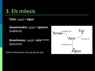 3. Els milesis Tales :  αρχή   =  aigua Anaximandre :  αρχή   =  àpeiron  (indefinit) Anaxímenes :  αρχή  =  aire  (pneuma) Tales-> Hilozoisme: tot està ple de vida 