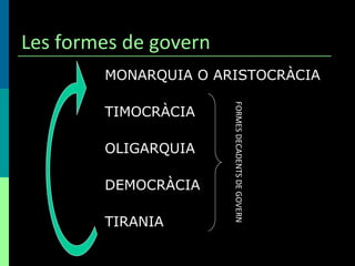 Les formes de govern MONARQUIA O ARISTOCRÀCIA TIMOCRÀCIA OLIGARQUIA DEMOCRÀCIA TIRANIA FORMES DECADENTS DE GOVERN 
