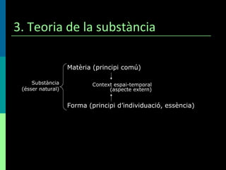 3. Teoria de la substància Substància (ésser natural) Matèria (principi comú) Forma (principi d’individuació, essència) Context espai-temporal (aspecte extern) 