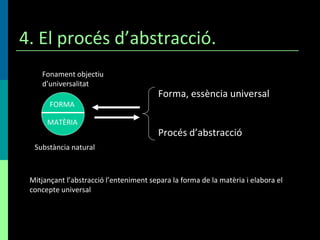 4. El procés d’abstracció.  FORMA MATÈRIA Fonament objectiu d’universalitat Substància natural Forma, essència universal Procés d’abstracció Mitjançant l’abstracció l’enteniment separa la forma de la matèria i elabora el concepte universal 