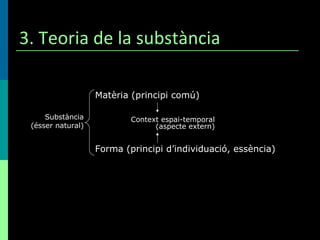 3. Teoria de la substància <ul><li>Substància </li></ul><ul><li>(ésser natural) </li></ul>Matèria (principi comú) Forma (p...
