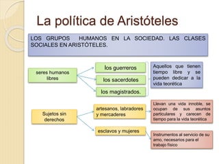 La política de Aristóteles
LOS GRUPOS HUMANOS EN LA SOCIEDAD. LAS CLASES
SOCIALES EN ARISTÓTELES.
seres humanos
libres
los guerreros
los sacerdotes
los magistrados.
Sujetos sin
derechos
artesanos, labradores
y mercaderes
esclavos y mujeres
Aquellos que tienen
tiempo libre y se
pueden dedicar a la
vida teorética
Llevan una vida innoble, se
ocupan de sus asuntos
particulares y carecen de
tiempo para la vida teorética
Instrumentos al servicio de su
amo, necesarios para el
trabajo físico
 