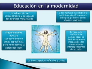 La educación se
descentraliza y desliga de
los grandes metarelatos
Fragmentamos
nuestro
conocimiento en
áreas específicas,
pero no tenemos la
visión del todo.
El ser humano es complejo y
multidimensional porque es:
biológico, psíquico, social,
afectivo, racional.
Es necesario
enfrentar la
complejidad, es
decir cuando son
inseparables los
componentes
interdependientes
de un todo.
La investigacion reflexiva y critica
 