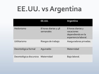 EE.UU. vs Argentina