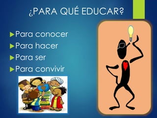 ¿PARA QUÉ EDUCAR?
Para conocer
Para hacer
Para ser
Para convivir
 