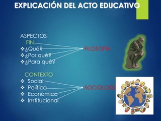 EXPLICACIÓN DEL ACTO EDUCATIVO
ASPECTOS
FIN
¿Qué? FILOSOFÍA
¿Por qué?
¿Para qué?
CONTEXTO
 Social
 Política SOCIOLOGÍA
 Económico
 Institucional
 