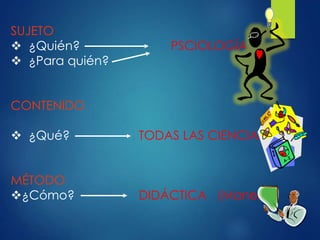 SUJETO
 ¿Quién? PSCIOLOGÍA
 ¿Para quién?
CONTENIDO
 ¿Qué? TODAS LAS CIENCIAS
MÉTODO
¿Cómo? DIDÁCTICA (Manera)
 
