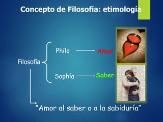 Concepto de Filosofía: etimología
Filosofía
Philo
Sophía
Amor
Saber
”Amor al saber o a la sabiduría“
 