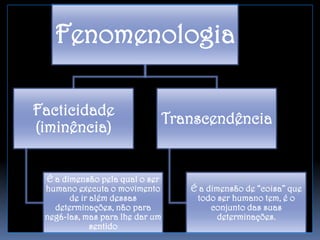 Fenomenologia
Facticidade
(iminência)

Transcendência

É a dimensão pela qual o ser
humano executa o movimento
de ir além ...