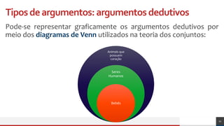 Tiposdeargumentos:argumentosdedutivos
Pode-se representar graficamente os argumentos dedutivos por
meio dos diagramas de Venn utilizados na teoria dos conjuntos:
11
Animais que
possuem
coração
Seres
Humanos
Bebês
 