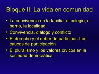 Bloque II: La vida en comunidad La convivencia en la familia, el colegio, el barrio, la localidad Convivencia, diálogo y conflicto El derecho y el deber de participar. Los cauces de participación El pluralismo y los valores cívicos en la sociedad democrática 