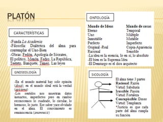 ESTOICISMO – ZENÓN DE CITIO
 Ética
 -El sabio es libre si identifica sus propios
deseos con los del Destino
 -El Destino está hecho por el logos
universal
 -Se debe vivir con resignación
 - Hay que aceptar las cosas tal como
son: el sabio acepta su Destino
 -Se debe cumplir con los deberes
 Virtudes:
 Apatía: Ausencia de pasiones
 Cosmopolitismo: Unión colectiva con los
hombres
 