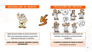 UNIVERSALISMO DE SÓCRATES RELATIVISMO DOS SOFISTAS
AMOR, VIRTUDE, AMIZADE, CORAGEM, JUSTIÇA,
GOVERNO BOM PROTÁGORAS DE ABDERA
“O HOMEM É A MEDIDA DE TODAS AS COISAS”
Ideia de que todos os seres humanos Questiona as verdades universais do
têm uma natureza comum e que essa
natureza é boa por si mesma.
homem, tornando o conhecimento
subjetivo.
13
 