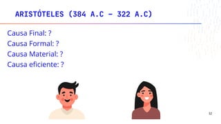 Causa Final: ?
Causa Formal: ?
Causa Material: ?
Causa eficiente: ?
ARISTÓTELES (384 A.C – 322 A.C)
32
 