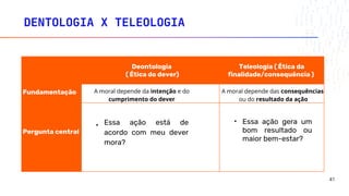 DENTOLOGIA X TELEOLOGIA
Fundamentação
Essa ação está de
acordo com meu dever
mora?
Deontologia
( Ética do dever)
Teleologia ( Ética da
finalidade/consequência )
Essa ação gera um
bom resultado ou
maior bem-estar?
Pergunta central
•
A moral depende da intenção e do
cumprimento do dever
A moral depende das consequências
ou do resultado da ação
•
41
 