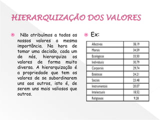     Não atribuímos a todos os       Ex:
    nossos valores a mesma
    importância. Na hora de
    tomar uma decisão, cada um
    de nós, hierarquiza os
    valores de forma muito
    diversa. A hierarquização é
    a propriedade que tem os
    valores de se subordinarem
    uns aos outros, isto é, de
    serem uns mais valiosos que
    outros.
 