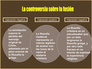 La asimilación supone la pérdida del mensaje original de Cristo, aplastado por el peso enorme de la filosofía la griega . La filosofía medieval representa un intento legítimo de aclarar con las luces de la razón el misterio cristiano  La filosofía cristiana es un pseudosaber que, por un lado tergiversa la filosofía griega, y por otro lado fracasa en su intento de expresar la experiencia religiosa  La controversia sobre la fusión Valoración negativa Valoración positiva Valoración negativa 