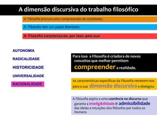 A  Filosofiaprocuraumacompreensãodatotalidade;A  Filosofia tem um papellibertador.A  Filosofiacaracteriza-se, porisso, pelasua:AUTONOMIAPara isso  a Filosofia é criadora de novosconceitosquemelhorpermitemcompreender a realidade.RADICALIDADEHISTORICIDADEUNIVERSALIDADEAs característicasespecíficasdaFilosofiaremetem-nospara a suadimensãodiscursiva e dialógicaRACIONALIDADEA Filosofiaaspira a umacoerência no discursoquegaranta a inteligibilidadee admissibilidadedas ideias e intuições dos filósofosportodososHomens