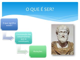O que significa
existir?
Constatação das
coisa/matérias
que as
constituem;
Mutações.
O QUE É SER?
 