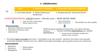 3.- KRONOLOGIA:
1. Mitoa 3. Sokrates vs Sofistak 5. Aristoteles (Platonen diszipulua)
2. Aurresokratikoak 4. Platon (Sokratesen
diszipulua)
6. Neoplatonikoak/ Posaristoterikoak
VS
AURRESOKRATIKOAK: LOGOS asmatu = filosofía sortu + ARJÉ-ARCHÉ-ARHÉ
• Lege naturala, beharrezkoa
• Mitoen papera hartu
• Lehen printzipioa
• Lehen elementua Errealitatea zer den azaldu
ARJÉ-tik gauza guztiak ateratzen dira, eta ostean bertara
bueltatu GAUZA GUZTIEN PRINTZIPIOA DA, LEHEN
PRINTZIPIOA. • Gauza bat den bezalakoa zergatik den
azaltzen duen arrazoia.
Pentsamendua:
• Kontrako bikotetan oinarritua
• Haientzat naturaren izera
banatua da
• Printzipio logiko-ontologiko bat zuten: “ezerretatik ez da ezer zortzen”, elementu bat behar zuten gauzak
zerbaitetik sortzeko, horrela sortu zen: ARJÉ (materiazko printzipioa, gauza guztien kausa eta sustratua)
EZAUGARRIAK:
• Aldaezina
• Ikusezina
• Mugagabea
• Beharrezkoa
• Betierekoa
 