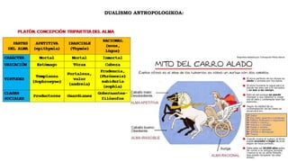 DUALISMO ANTROPOLOGIKOA:
 