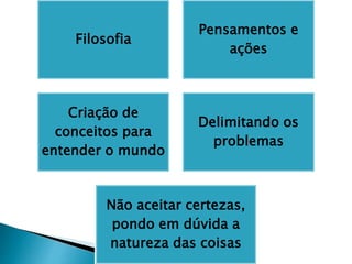 Filosofia
Pensamentos e
ações
Criação de
conceitos para
entender o mundo
Delimitando os
problemas
Não aceitar certezas,
pondo em dúvida a
natureza das coisas
 