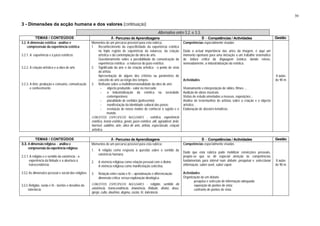 30

3 - Dimensões da acção humana e dos valores (continuação)
                                                                                                            Alternativa entre 3.2. e 3.3.
          TEMAS / CONTEÚDOS                                          A - Percurso de Aprendizagens                                          B - Competências / Actividades                        Gestão
3.2. A dimensão estética - análise e                  Momentos de um percurso possível para esta rubrica:                        Competências especialmente visadas
     compreensão da experiência estética              1. Reconhecimento da especificidade da experiência estética
                                                            no triplo registo de experiência da natureza, da criação             Dada a actual importância das artes da imagem, é aqui um
3.2.1. A experiência e o juízo estéticos                    artística e da contemplação da obra de arte.                         momento oportuno para uma iniciação a um trabalho sistemático
                                                            Questionamento sobre a possibilidade de comunicação da               de leitura crítica da linguagem icónica, dando relevo,
                                                            experiência estética - a natureza do juízo estético.                 nomeadamente, à industrialização da estética.
3.2.2. A criação artística e a obra de arte           2. Significado da arte e da criação artística - o ponto de vista
                                                            do artista.
                                                            Apresentação de alguns dos critérios ou parâmetros do                                                                                 8 aulas
                                                            conceito de arte ao longo dos tempos.                                Actividades                                                      de 90 m
3.2.3. A Arte: produção e consumo, comunicação        3. Reflexão sobre a multidimensionalidade da obra de arte:
       e conhecimento                                         -     objecto produzido - valor no mercado;                        Visionamento e interpretação de slides, filmes ...
                                                              -     a industrialização da estética na sociedade                  Audição de obras musicais.
                                                                    contemporânea;                                               Visitas de estudo orientadas a museus, exposições...
                                                              -     pluralidade de sentidos (polissemia);                        Análise de testemunhos de artistas sobre a criação e o objecto
                                                              -     manifestação da identidade cultural dos povos;               artístico.
                                                              -     revelação de novos modos de conhecer o sujeito e o           Elaboração de dossiers temáticos.
                                                                    mundo.
                                                      CONCEITOS ESPECíFICOS NUCLEARES - estética, experiência
                                                      estética, teoria estética, gosto, juízo estético, útil, agradável, belo,
                                                      horrível, sublime, arte, obra de arte, artista, espectáculo, criação
                                                      artística.

          TEMAS / CONTEÚDOS                                       A - Percurso de Aprendizagens                                             B - Competências / Actividades                        Gestão
3.3. A dimensão religiosa - análise e                 Momentos de um percurso possível para esta rubrica:                        Competências especialmente visadas
     compreensão da experiência religiosa
                                                      1.   A religião como resposta à questão sobre o sentido da
                                                                                                                                 Dado que esta rubrica pode mobilizar convicções pessoais,
                                                           existência humana.
3.3.1. A religião e o sentido da existência - a                                                                                  propõe-se que se dê especial atenção às competências
      experiência da finitude e a abertura à          2.   A vivência religiosa como relação pessoal com o divino.               fundamentais para intervir num debate: pesquisar e seleccionar   8 aulas
      transcendência                                       A vivência religiosa como manifestação colectiva.                     informação, saber ouvir, saber expor.                            de 90 m

3.3.2. As dimensões pessoal e social das religiões    3.   Relação entre razão e fé – aproximação e diferenciação:               Actividades
                                                           dimensão crítica versus exploração ideológica.                        Organização de um debate:
                                                                                                                                         pesquisa e selecção de informação adequada;
3.3.3. Religião, razão e fé - tarefas e desafios da   CONCEITOS ESPECÍFICOS NUCLEARES - religião, sentido da                             exposição de pontos de vista;
      tolerância                                      existência, transcendência, imanência, finitude, divino, deus,                     confronto de pontos de vista.
                                                      igreja, culto, doutrina, dogma, razão, fé, tolerância.
 