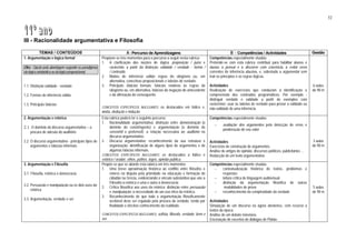 32




III - Racionalidade argumentativa e Filosofia

        TEMAS / CONTEÚDOS                                             A - Percurso de Aprendizagens                                         B - Competências / Actividades                          Gestão
1. Argumentação e lógica formal                       Propõem-se três momentos para o percurso a seguir nesta rubrica:        Competências especialmente visadas
                                                      1. A clarificação das noções de lógica, proposição / juízo e            Pretende-se com esta rubrica contribuir para habilitar alunos e
Obs.: Opção pela abordagem segundo os paradigmas          raciocínio, a partir da distinção validade / verdade - forma /      alunas a pensar e a discorrer com coerência, a evitar erros
da lógica aristotélica ou da lógica proposicional.        / conteúdo.                                                         correntes de inferência abusiva, e, sobretudo a argumentar sem
                                                      2. Modos de inferência válida: regras do silogismo ou, em               trair os princípios e as regras lógicas.
                                                          alternativa, conectivas proposicionais e tabelas de verdade.
1.1. Distinção validade - verdade                     3. Principais falácias formais: falácias relativas às regras do         Actividades                                                           6 aulas
                                                          silogismo ou, em alternativa, falácias da negação do antecedente    Realização de exercícios que conduzam à identificação e               de 90 m
1.2. Formas de inferência válida                          e da afirmação do consequente.                                      compreensão dos conteúdos programáticos. Por exemplo -
                                                                                                                              distinguir verdade e validade a partir de exemplos com
1.3. Principais falácias                                                                                                      raciocínios; usar as tabelas de verdade para provar a validade ou
                                                      CONCEITOS ESPECÍFICOS NUCLEARES: os destacados em itálico e,            não-validade de uma inferência.
                                                      ainda, dedução e indução.
2. Argumentação e retórica                            Esta rubrica poderá ter o seguinte percurso:                            Competências especialmente visadas
                                                      1. Racionalidade argumentativa: distinção entre demonstração (o
                                                                                                                                 –     avaliação dos argumentos pela detecção de erros e
2.1. O domínio do discurso argumentativo – a                domínio do constringente) e argumentação (o domínio do
                                                                                                                                       ponderação do seu valor
    procura de adesão do auditório                          verosímil e preferível); a relação necessária ao auditório no
                                                            discurso argumentativo.
2.2. O discurso argumentativo - principais tipos de   2. Discurso argumentativo: reconhecimento da sua estrutura e            Actividades                                                           3 aulas
     argumentos e falácias informais                        organização; identificação de alguns tipos de argumentos e de     Exercícios de construção de argumentos.                               de 90 m
                                                            algumas falácias informais.                                       Análise de artigos de opinião, discursos políticos, publicitários …
                                                      CONCEITOS ESPECÍFICOS NUCLEARES: os destacados a itálico e              Redacção de um texto argumentativo.
                                                      retórico / orador, ethos, pathos, logos, opinião pública.
3. Argumentação e Filosofia                           Propõe-se que se aborde esta rubrica em três momentos:                  Competências especialmente visadas
                                                      1. Uma breve aproximação histórica ao conflito entre filósofos e          –   contextualização histórica de textos, problemas e
3.1. Filosofia, retórica e democracia                       retores na disputa pela prioridade na educação e formação do            respostas
                                                            cidadão na Grécia, evidenciando o vínculo substantivo que une a     –   leitura crítica de linguagem audiovisual
                                                            Filosofia à retórica e uma e outra à democracia.                    –   distinção da argumentação filosófica de outras
3.2. Persuasão e manipulação ou os dois usos da
                                                      2. Crítica filosófica aos usos da retórica: distinção entre persuasão          modalidades de prova                                           5 aulas
     retórica
                                                            e manipulação; a necessidade de um uso ético da retórica.           –   reconhecimento da complexidade da verdade                       de 90 m
                                                      3. Reconhecimento de que toda a argumentação filosoficamente
3.3. Argumentação, verdade e ser
                                                            aceitável deve ser regulada pela procura da verdade, tendo por    Actividades
                                                            finalidade o efectivo conhecimento da realidade.                  Simulação de um discurso na ágora ateniense, com recurso a
                                                                                                                              textos da época.
                                                      CONCEITOS ESPECÍFICOS NUCLEARES: sofista, filósofo, verdade, bem e      Análise de um debate televisivo.
                                                      ser.                                                                    Encenação de excertos de diálogos de Platão.
 