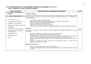 34

IV - O conhecimento e a racionalidade científica e tecnológica (continuação)
     Temas / Problemas da cultura científico-tecnológica

           TEMAS / CONTEÚDOS                                                 SUGESTÕES PARA A ORGANIZAÇÃO DO TRABALHO                                                                 Gestão
3. Temas / problemas da cultura científico -
   - tecnológica                                Contexto das sugestões
                                                A abordagem de um tema / problema, tal como antes se referiu, poderá ser feita de múltiplos modos. As propostas que aqui se sugerem
        Opção por um tema / problema.
                                                são apenas algumas das possíveis. Pareceu oportuno propor actividades especialmente dirigidas para o desenvolvimento das
                                                seguintes competências:
•   A ciência, o poder e os riscos                   -    consolidar hábitos de estudo e de trabalho autónomo;
•   A construção histórico-social da ciência         -    utilizar criteriosamente fontes de informação, designadamente obras de referência e novas tecnologias;
                                                     -    promover a integração dos saberes (perspectiva interdisciplinar);
•   O trabalho e as novas tecnologias                -    desenvolver a capacidade de problematização e decisão;
•   O impacto da sociedade da informação na          -    elaborar um plano / guião para o desenvolvimento de um tema;
                                                     -    redigir um texto de desenvolvimento do tema (ou uma pequena monografia) de acordo com o guião previamente elaborado.
    vida quotidiana
•   A industrialização e o impacto ambiental    Metodologia
                                                                                                                                                                                      8 aulas
                                                De acordo com as competências referidas, sugere-se a seguinte metodologia para um trabalho, preferencialmente, de grupo e             de 90 m
•   A investigação científica e os interesses
                                                interdisciplinar:
    económico-políticos
•   A tecnociência e a ética                         -    Enquadramento da problemática: sentido e pertinência; quadro conceptual de suporte.
                                                     -    Elaboração das questões de dimensão filosófica no âmbito da temática escolhida.
•   A manipulação genética                           -    Pesquisa documental, por parte dos alunos e alunas, em fontes diversificadas de informação textual e icónica (obras de
•   Outros                                                referência impressas, enciclopédias impressas ou electrónicas, sítios da Internet, filmes ou documentários, etc.).
                                                     -    Selecção e tratamento dos materiais recolhidos em função dos objectivos traçados de comum acordo entre docentes e
                                                          discentes.
                                                     -    Organização e reelaboração dos materiais, redacção de um texto, elaborado de acordo com o plano / guião de
                                                          enquadramento, de análise e de conclusões.

                                                Resultados ou produtos finais

                                                     -    Trabalho escrito de desenvolvimento de um tema ou trabalho monográfico.
                                                     -    Formas públicas de apresentação oral dos trabalhos que poderão ser acompanhadas de uma exposição temática organizada
                                                          pela turma.
 