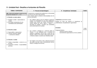 35

V - Unidade final - Desafios e horizontes da Filosofia

          TEMAS / CONTEÚDOS                                        A - Percurso de Aprendizagens                                       B - Competências / Actividades                 Gestão

Obs.: Opção pela abordagem segundo uma das           O tratamento dos conteúdos desta unidade deve ser desenvolvido
perspectivas indicadas em 1., 2. ou 3.               em termos de uma síntese final conclusiva.
                                                     Nesse contexto, apenas se indicam as intencionalidades dos três
1. A Filosofia e os outros saberes                   percursos alternativos.

1.1. Realidade e verdade - a plurivocidade da        1.   Na 1ª hipótese, poder-se-á pôr em evidência a questão da       Competências especialmente visadas
     verdade                                              verdade e da racionalidade nas suas várias configurações,
                                                                                                                         Produção de textos que integrem as competências de
1.2. Necessidade contemporânea de uma                     incidindo numa reflexão que tematize filosoficamente o
                                                                                                                         problematização, conceptualização e argumentação.
     racionalidade prática pluridisciplinar               carácter limitado dos nossos saberes, a riqueza e a
                                                          diversidade da realidade e questione uma racionalidade
                                                          prática pluridisciplinarmente apoiada.
                                                                                                                         Actividades
                                                                                                                                                                                      8 aulas
2. A Filosofia na cidade                                                                                                                                                              de 90 m
                                                                                                                         Composição filosófica:
                                                     2.   Na 2ª hipótese, privilegiar-se-á a dimensão política da
                                                                                                                            -    redacção de sínteses reflexivas;
2.1. Espaço público e espaço privado                      Filosofia e a sua contribuição para a construção da
                                                                                                                            -    desenvolvimento argumentado de um tema / problema.
2.2. Convicção, tolerância e diálogo -                    cidadania, recapitulando a ideia de que o vínculo que une
     - a construção da cidadania                          Filosofia e cidade vem das origens. Filha da polis, bem cedo
                                                          a Filosofia na cidade se assumiu como Filosofia da cidade.


3. A Filosofia e o sentido
                                                     3.   Na 3ª hipótese, deve incidir-se sobre a dimensão pessoal do
3.1. Finitude e temporalidade - a tarefa de se ser        dar sentido à sua vida e sobre a contextualização colectiva,
     no mundo                                             histórica e ontológica dessa decisão.
3.2. Pensamento e memória - a responsabilidade
     pelo futuro
 