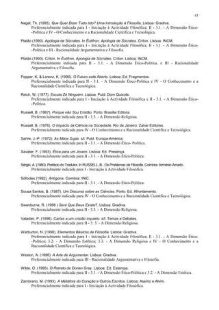 45

Nagel, Th. (1995). Que Quer Dizer Tudo Isto? Uma Introdução à Filosofia. Lisboa: Gradiva.
      Preferencialmente indicada para I - Iniciação à Actividade Filosófica; II - 3.1. - A Dimensão Ético-
      -Política e IV - O Conhecimento e a Racionalidade Científica e Tecnológica.

Platão (1993). Apologia de Sócrates. In Êutifron, Apologia de Sócrates, Críton. Lisboa: INCM.
      Preferencialmente indicada para I - Iniciação à Actividade Filosófica; II - 3.1. - A Dimensão Ético-
      -Política e III - Racionalidade Argumentativa e Filosofia.

Platão (1993). Críton. In Êutifron, Apologia de Sócrates, Críton. Lisboa: INCM.
      Preferencialmente indicada para II - 3.1. - A Dimensão Ético-Política. e III - Racionalidade
      Argumentativa e Filosofia.

Popper, K. & Lorenz, K. (1990). O Futuro está Aberto. Lisboa: Ed. Fragmentos.
      Preferencialmente indicada para II - 3.1. - A Dimensão Ético-Política e IV - O Conhecimento e a
      Racionalidade Científica e Tecnológica.

Reich, W. (1977). Escuta Zé Ninguém. Lisboa: Publ. Dom Quixote.
      Preferencialmente indicada para I - Iniciação à Actividade Filosófica e II - 3.1. - A Dimensão Ético-
      -Política.

Russell, B. (1967). Porque não Sou Cristão. Porto: Brasília Editora.
      Preferencialmente indicada para II - 3.3. - A Dimensão Religiosa.

Russell, B. (1976). O Impacto da Ciência na Sociedade. Rio de Janeiro: Zahar Editores.
      Preferencialmente indicada para IV - O Conhecimento e a Racionalidade Científica e Tecnológica.

Sartre, J.-P. (1972). As Mãos Sujas. s/l: Publ. Europa-América.
      Preferencialmente indicada para II - 3.1. - A Dimensão Ético- Política.

Savater, F. (1993). Ética para um Jovem. Lisboa: Ed. Presença.
      Preferencialmente indicada para II - 3.1. - A Dimensão Ético-Política.

Sérgio, A. (1980). Prefácio do Tradutor. In RUSSELL, B.. Os Problemas da Filosofia. Coimbra: Arménio Amado.
      Preferencialmente indicada para I - Iniciação à Actividade Filosófica.

Sófocles (1992). Antígona. Coimbra: INIC.
      Preferencialmente indicada para II - 3.1. - A Dimensão Ético-Política.

Sousa Santos, B. (1987). Um Discurso sobre as Ciências. Porto: Ed. Afrontamento.
      Preferencialmente indicada para IV - O Conhecimento e a Racionalidade Científica e Tecnológica.

Swanburne, R. (1998 ) Será Que Deus Existe?. Lisboa: Gradiva.
      Preferencialmente indicada para II - 3.3. - A Dimensão Religiosa.

Valadier, P. (1996). Cartas a um cristão inquieto. s/l: Temas e Debates.
      Preferencialmente indicada para II - 3. 3. - A Dimensão Religiosa.

Warburton, N. (1998). Elementos Básicos de Filosofia. Lisboa: Gradiva.
      Preferencialmente indicada para I - Iniciação à Actividade Filosófica; II - 3.1. - A Dimensão Ético-
      -Política; 3.2. - A Dimensão Estética; 3.3. - A Dimensão Religiosa e IV - O Conhecimento e a
      Racionalidade Científica e Tecnológica.

Weston, A. (1996). A Arte de Argumentar. Lisboa: Gradiva.
      Preferencialmente indicada para III - Racionalidade Argumentativa e Filosofia.

Wilde, O. (1995). O Retrato de Dorian Gray. Lisboa: Ed. Estampa.
      Preferencialmente indicada para II - 3.1. - A Dimensão Ético-Política e 3.2. - A Dimensão Estética.

Zambrano, M. (1993). A Metáfora do Coração e Outros Escritos. Lisboa: Assírio e Alvim.
      Preferencialmente indicada para I - Iniciação à Actividade Filosófica.
 