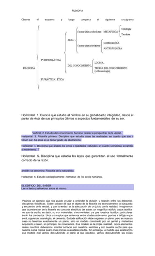 FILOSOFIA
Observa el esquema y luego completa el siguiente crucigrama
Horizontal: 1. Ciencia que estudia al hombre en su globalidad o integridad, desde el
punto de vista de sus principios últimos o aspectos fundamentales de su ser.
Vertical: 2. Estudio del conocimiento humano desde la perspectiva de la verdad.
Horizontal: 3. Filosofía primera. Disciplina que estudia todas las realidades en cuanto que son o
tienen ser. Se sitúa en el tercer grado de abstracción.
Horizontal: 4. Disciplina que analiza los entes o realidades naturales en cuanto sometidas al cambio
o movimiento. T
Horizontal: 5. Disciplina que estudia las leyes que garantizan el uso formalmente
correcto de la razón.
ambién se denomina Filosofía de la naturaleza.
Horizontal: 6. Estudio categóricamente normativo de los actos humanos.
EL EDIFICIO DEL SABER
Lee el texto y reflexiona sobre el mismo.
Veamos un ejemplo que nos puede ayudar a entender la división y relación entre las diferentes
disciplinas filosóficas. Sobre la base de que el objeto de la filosofía es esencialmente la búsqueda
y encuentro de la verdad, y que la verdad es la adecuación de un juicio con la realidad, imaginemos
que la pretensión de la filosofía es construir el edificio del saber: un magnífico edificio cuyos ladrillos
no son de arcilla, es decir, no son materiales, sino mentales, ya que nuestros ladrillos particulares
serán los conceptos. Unos conceptos que uniremos entre sí adecuadamente gracias a la lógica que
será, siguiendo la analogía, el cemento. En toda edificación debe seguirse un plano, pero en nuestro
caso no tenemos exactamente un plano, sino un modelo construido por un genial y misterioso
Arquitecto a quien, en principio, no conocemos. Ese modelo es la propia realidad, cuyos elementos
reales nosotros deberemos intentar conocer con nuestros sentidos y con nuestra razón para que
nuestra copia mental sea lo más precisa o ajustada posible. Sin embargo, a medida que analizamos
ese modelo real vamos descubriendo el plano al que obedece, vamos descubriendo las líneas
 