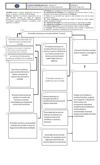 COLEGIO FLORIDABLANCA I.E.D. Filosofía 11°
Taller de Lectura Crítica: Trabajo en Grupos Cooperativo
PERIODO I
Docente: Sergio Caro
Actividad: Realizar el análisis argumentativo del texto La
ciencia, su método y su filosofía de Mario Bunge.
Objetivo: Identificar la estructura argumentativa de un
texto filosófico teniendo en cuenta los siguientes
elementos: tesis, tesis secundarias, problema, justificación
del problema, argumento principal y secundarios, contra
argumentos, conceptos.
¿Por qué el hombre siempre
quiere cambiare investigar el
mundo?
No entra en conflicto,
pues la ciencia formal se
dedica a estudiar de
manera más concreta la
realidad
El hombre construye un
mundo artificial lo que es la
ciencia,lo quiere transformar
a su manera siendo así la
ciencia una manera para
poder llegar más a su
objetivo.
El hombre construye un mundo artificial “ciencia”
Porque se le ha dadoun
mundoal hombre,sugloria
no essoportar o despreciar
este mundo,sino
enriquecerlo.Queremos
cambiarlopara moldearloa
nuestramanera,
sometiéndoloanuestras
propiasnecesidadesanimales
y espirituales.
El hombre siempre se
conforma con el mundo
El hombre no ha alcanzado una
reconstrucción conceptual del
mundo
Tenemos tantas ansias de
cambiar el mundo y de
formarlo a nuestras
necesidadesque empezamos
a crear otros universos
El hombre notiene unaconcepción
completa del mundo, lo que nos
llegaa tenerdiferentesrealidades.
Su gloria no es soportar o despreciar
este mundo, sino enriquecerlo
construyendo otros universos
Las ciencias formales jamás
entran en conflicto con la realidad
Enunciados de las ciencias
fórmales: Se contentan con la
lógica para demostrar de
manera rigurosa sus teoremas
P: Problema: Es la pregunta a la cual da respuesta la Tesis.
JP: Justificación del Problema: Es la explicación de las razones, motivos, temas y
fenómenos que suscitan el planteamiento del Problema.
T: Tesis: Es la proposición que expresa la idea principal de la cual nos quiere
convencer el autor.
TS: Tesis Secundaria: Proposición que cumple la función de aclarar, ampliar,
detallar, ejemplificar la Tesis.
AP: Argumento Principal: Es la razón que justifica con más fortaleza la Tesis.
AS: Argumento Secundario: Es la razón que justifica una Tesis Secundaria.
CA: Contra Argumento: Es una razón que busca refutar o falsear la Tesis.
C: Concepto: Son las definiciones que expresan o dan un sentido o significación a
los elementos, situaciones o fenómenos que se discuten en el texto.
02222222222222221
Númeroabstracto:el
conceptonacióde la
coordinaciónde conjuntosde
objetosmateriales.
Enunciadosde lasciencias
fácticas:Se refiere ensu
mayoría a entesextra
científicos asucesosy
procesos.
P
T
C1
TS
111
C1
TS2
TS3
AS1
AS2
AS3
C2
C3
AP
CA
JP
 